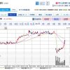 神戸製鋼所（5406）の株価はどこまで戻る？
